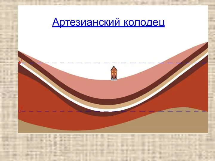 Артезианский колодец