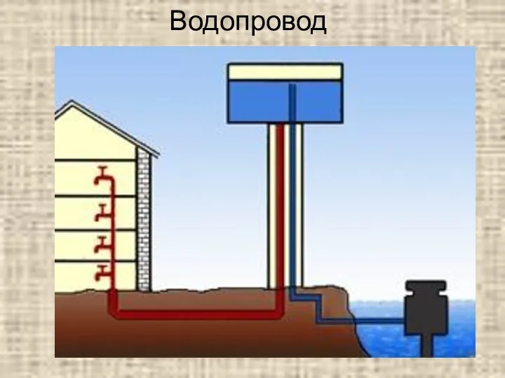 Водопровод