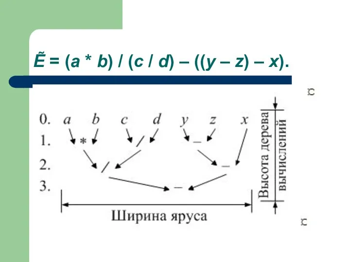 Ẽ = (a * b) / (c / d) – ((y – z) – x).