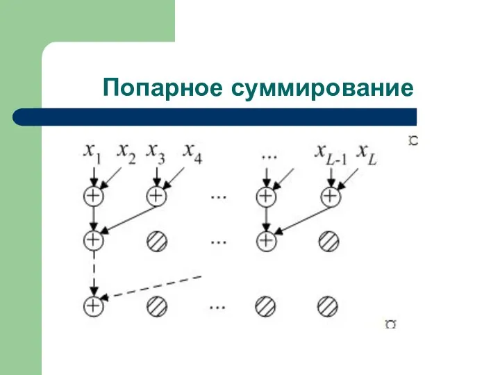 Попарное суммирование