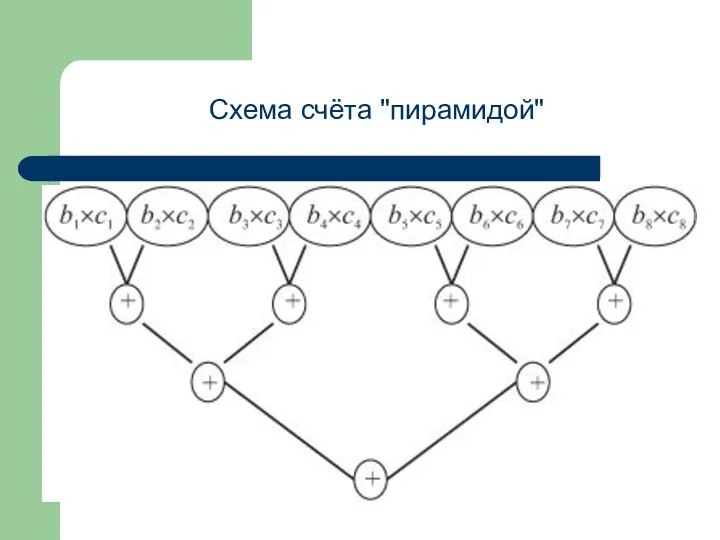 Схема счёта "пирамидой"