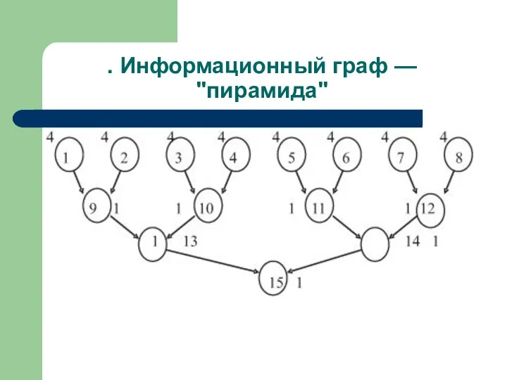 . Информационный граф — "пирамида"