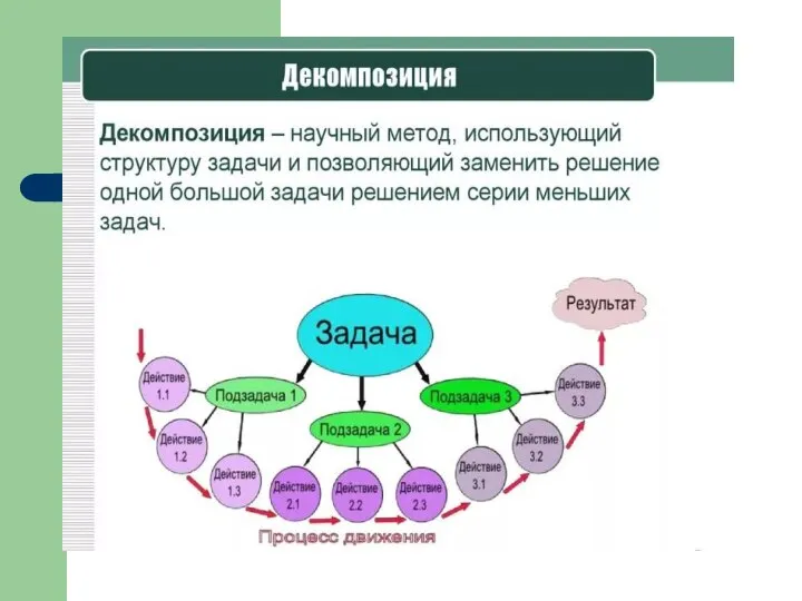 Декомпозиция