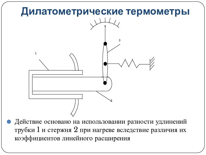 Дилатометрические термометры Действие основано на использовании разности удлинений трубки 1 и стержня