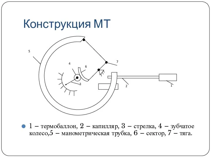 Конструкция МТ 1 – термобаллон, 2 – капилляр, 3 – стрелка, 4