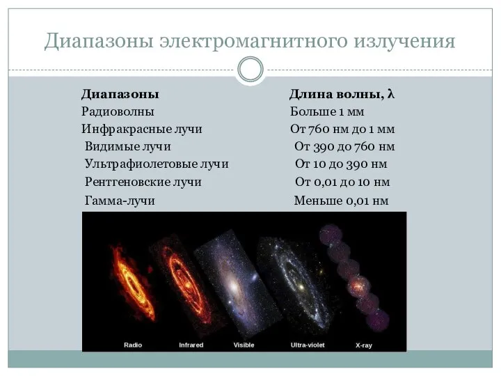 Диапазоны электромагнитного излучения Диапазоны Длина волны, λ Радиоволны Больше 1 мм Инфракрасные