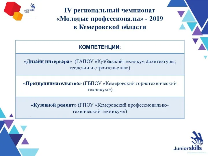 IV региональный чемпионат «Молодые профессионалы» - 2019 в Кемеровской области