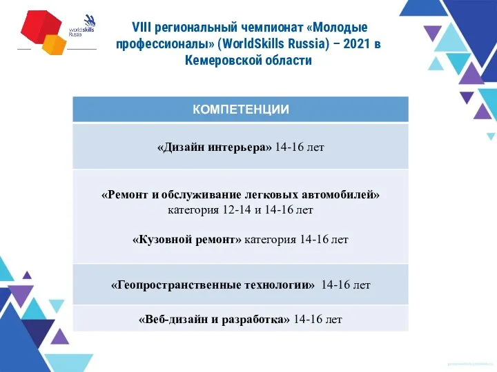 VIII региональный чемпионат «Молодые профессионалы» (WorldSkills Russia) – 2021 в Кемеровской области