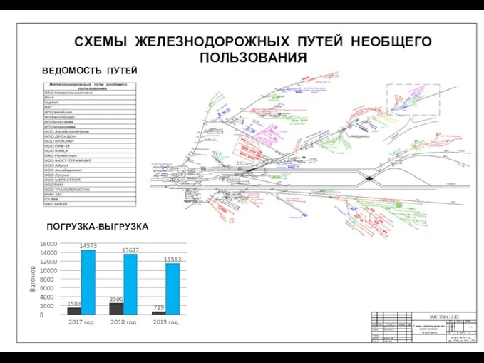 СХЕМЫ ЖЕЛЕЗНОДОРОЖНЫХ ПУТЕЙ НЕОБЩЕГО ПОЛЬЗОВАНИЯ ВЕДОМОСТЬ ПУТЕЙ ПОГРУЗКА-ВЫГРУЗКА