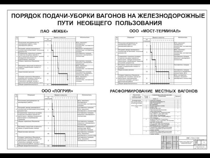 ПАО «МЖБК» ПОРЯДОК ПОДАЧИ-УБОРКИ ВАГОНОВ НА ЖЕЛЕЗНОДОРОЖНЫЕ ПУТИ НЕОБЩЕГО ПОЛЬЗОВАНИЯ ООО «МОСТ-ТЕРМИНАЛ»