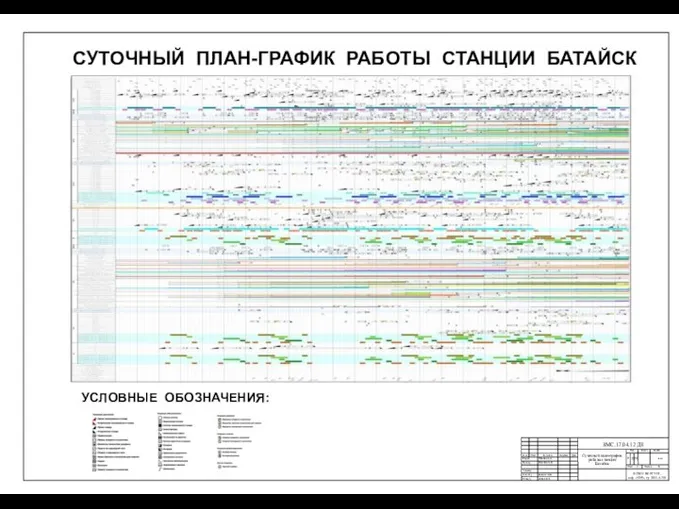 СУТОЧНЫЙ ПЛАН-ГРАФИК РАБОТЫ СТАНЦИИ БАТАЙСК УСЛОВНЫЕ ОБОЗНАЧЕНИЯ: