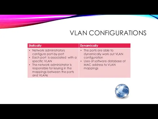 VLAN CONFIGURATIONS