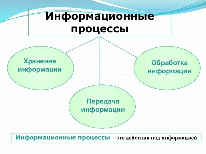 Информационные процессы Информационные процессы – это действия над информацией