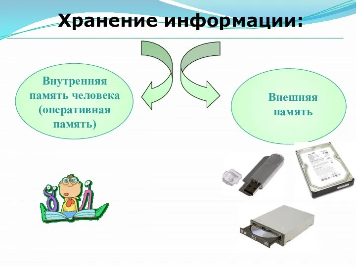 Хранение информации: