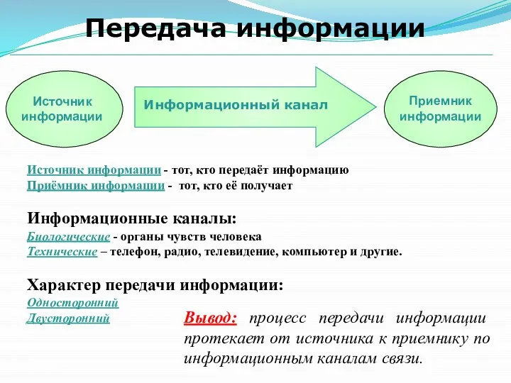 Передача информации Источник информации - тот, кто передаёт информацию Приёмник информации -