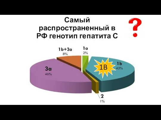 Самый распространенный в РФ генотип гепатита С 1B