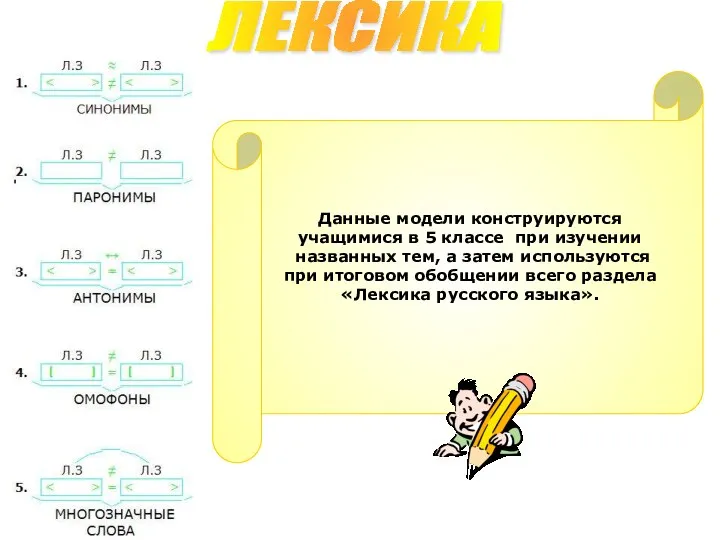 Данные модели конструируются учащимися в 5 классе при изучении названных тем, а