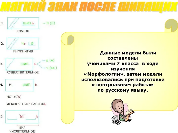 МЯГКИЙ ЗНАК ПОСЛЕ ШИПЯЩИХ Данные модели были составлены учениками 7 класса в