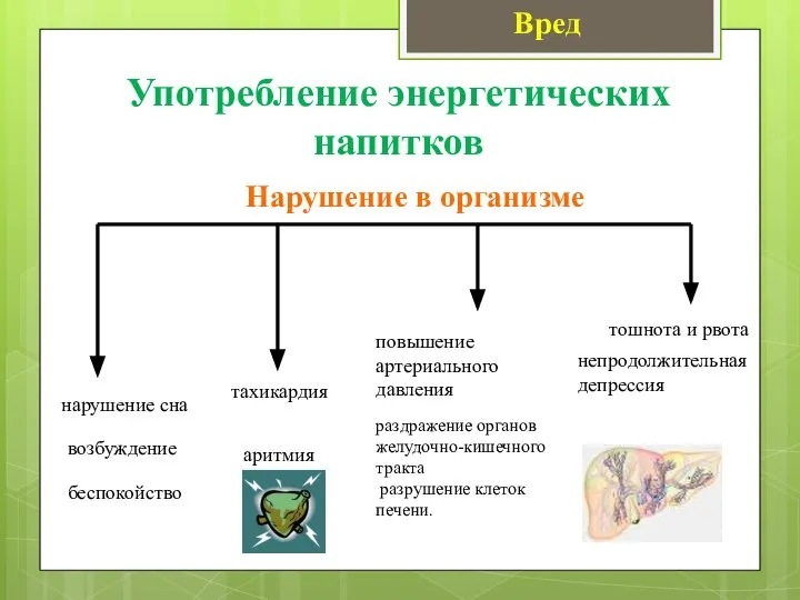 Употребление энергетических напитков Нарушение в организме нарушение сна возбуждение беспокойство тахикардия повышение