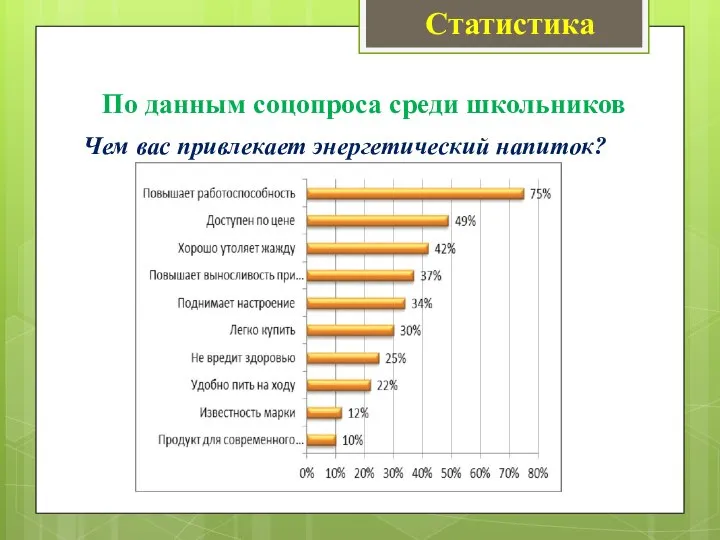 По данным соцопроса среди школьников Чем вас привлекает энергетический напиток? Статистика