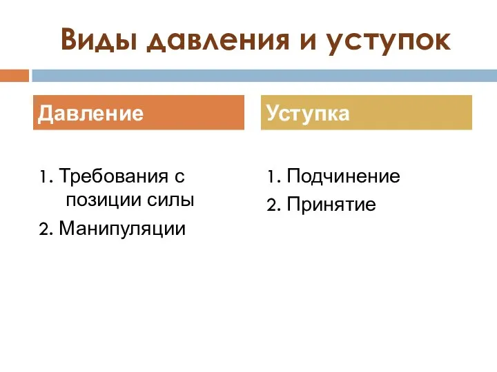 Виды давления и уступок 1. Требования с позиции силы 2. Манипуляции 1.