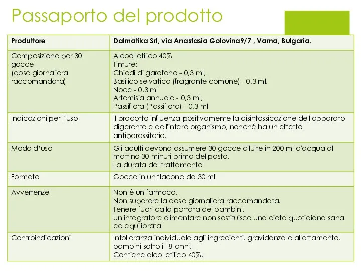 Passaporto del prodotto