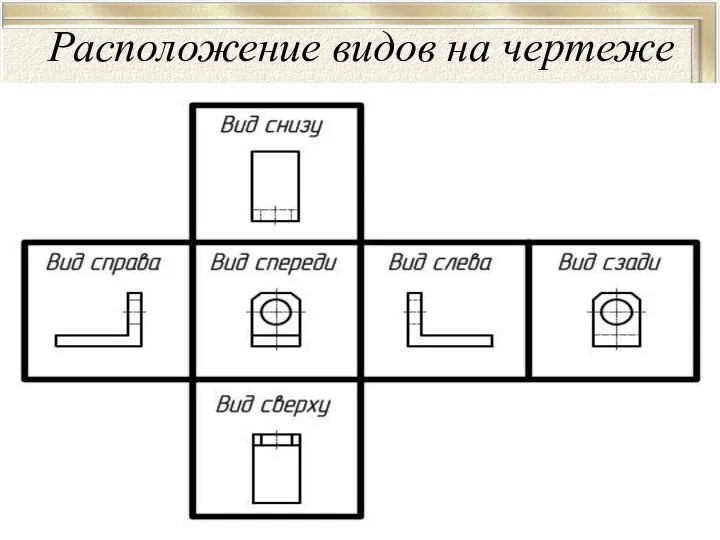 Расположение видов на чертеже