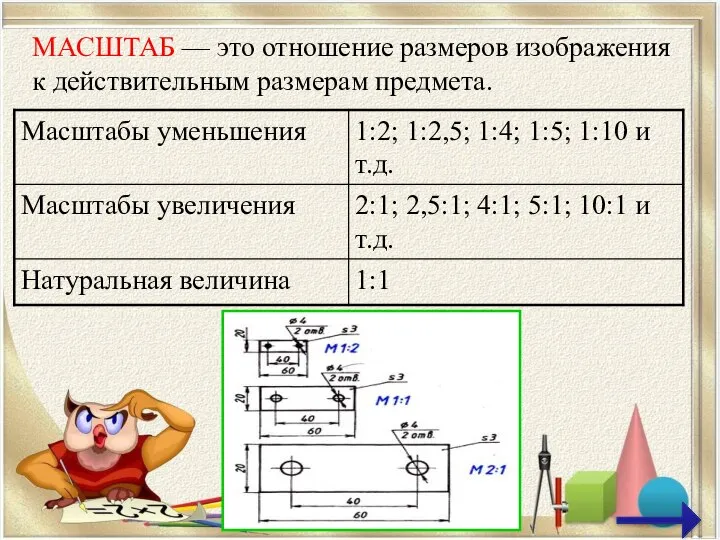 МАСШТАБ — это отношение размеров изображения к действительным размерам предмета.