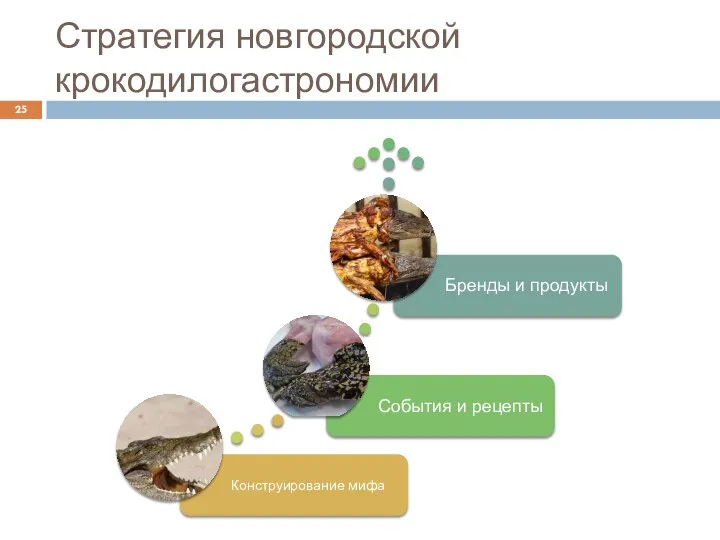 Стратегия новгородской крокодилогастрономии