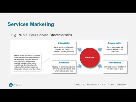 Services Marketing Figure 8.3 Four Service Characteristics