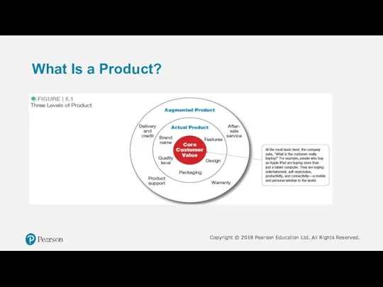 What Is a Product?