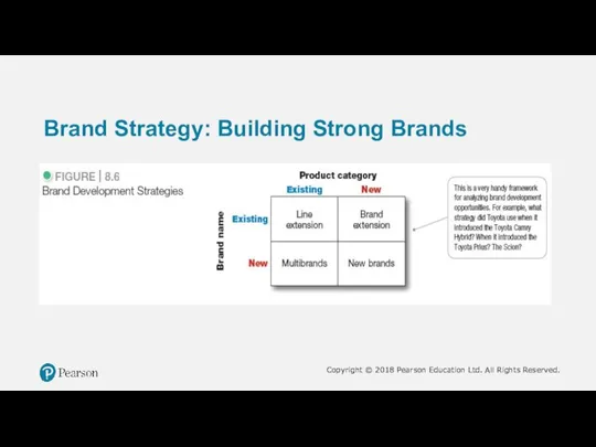 Brand Strategy: Building Strong Brands