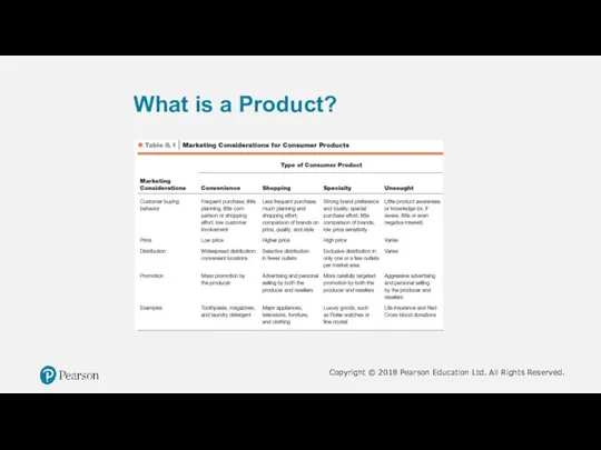 What is a Product?