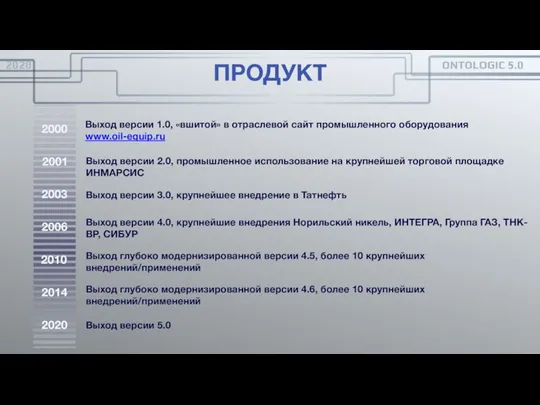 2000 Выход версии 1.0, «вшитой» в отраслевой сайт промышленного оборудования www.oil-equip.ru 2001