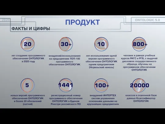 ФАКТЫ И ЦИФРЫ лет создания программного обеспечения ОНТОЛОГИК в 2020 году внедрений/использования