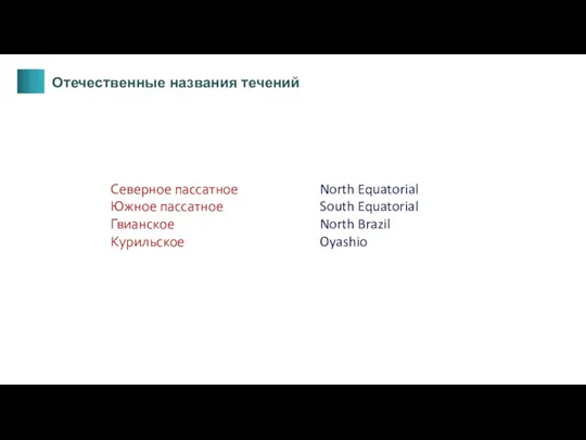 Отечественные названия течений Северное пассатное Южное пассатное Гвианское Курильское North Equatorial South Equatorial North Brazil Oyashio