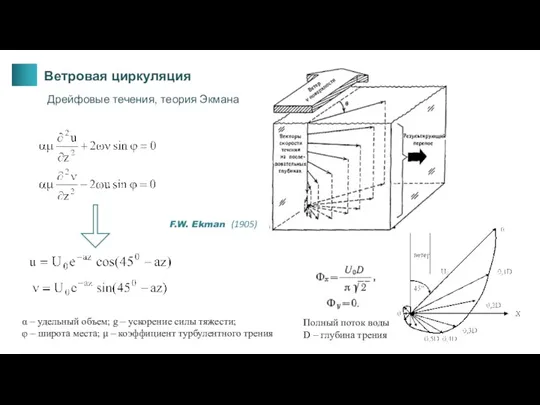 Дрейфовые течения, теория Экмана Ветровая циркуляция α – удельный объем; g –