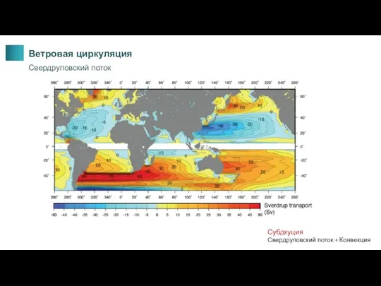 Ветровая циркуляция Свердруповский поток Субдкуция Свердруповский поток + Конвекция