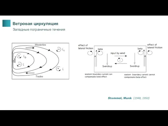 Ветровая циркуляция Западные пограничные течения Stommel, Munk (1948, 1950)