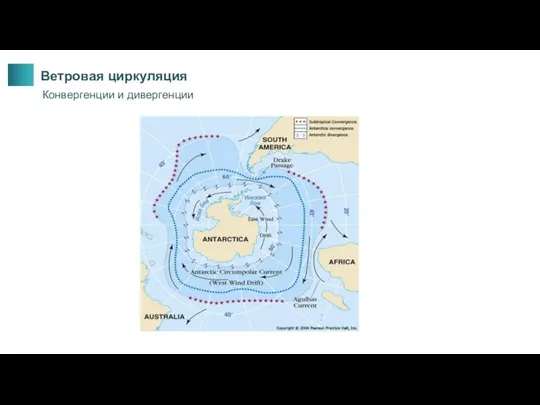 Ветровая циркуляция Конвергенции и дивергенции