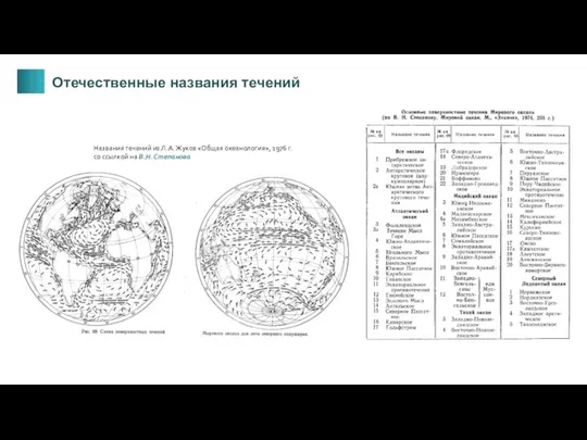 Отечественные названия течений Названия течений из Л.А. Жуков «Общая океанология», 1976 г.