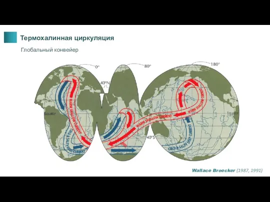 Термохалинная циркуляция Глобальный конвейер Wallace Broecker (1987, 1991)