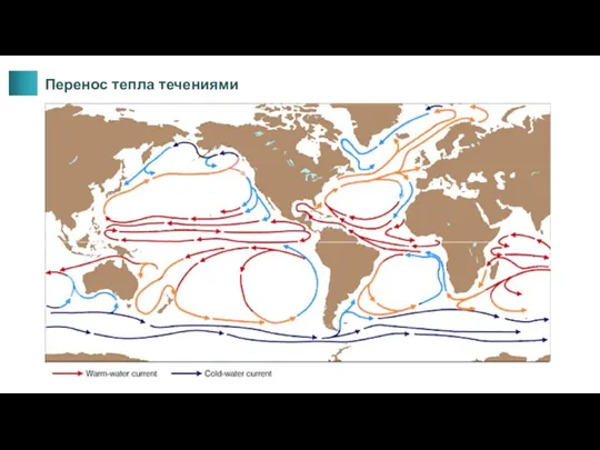 Перенос тепла течениями