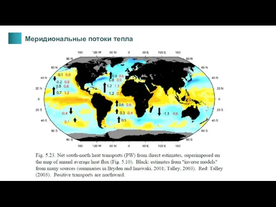 Меридиональные потоки тепла