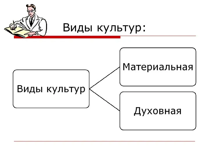 Виды культур: