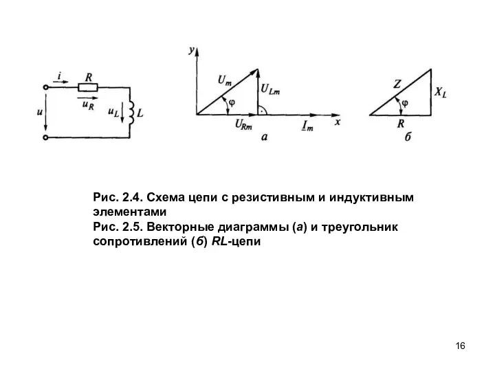 Рис. 2.4. Схема цепи с резистивным и индук­тивным элементами Рис. 2.5. Векторные