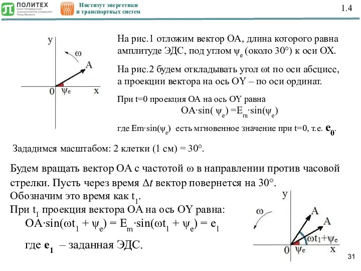 Институт энергетики и транспортных систем 1.4 На рис.1 отложим вектор OA, длина