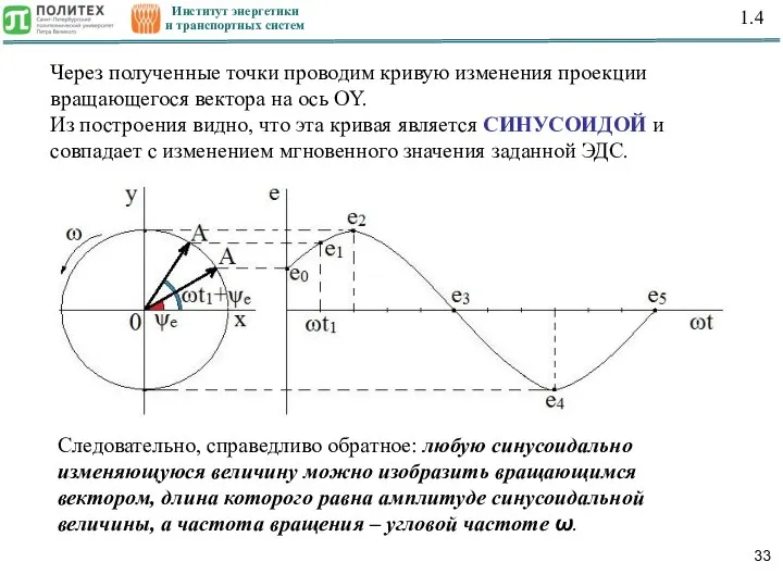 Институт энергетики и транспортных систем 1.4 Через полученные точки проводим кривую изменения