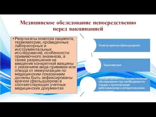 Медицинское обследование непосредственно перед вакцинацией Результаты осмотра пациента, термометрии, проведенных лабораторных и