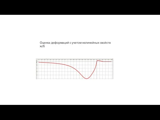 Оценка деформаций с учетом нелинейных свойств ж/б